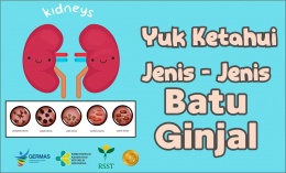 Yuk Ketahui Jenis-jenis Batu Ginjal