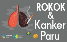 Rokok dan Kanker Paru