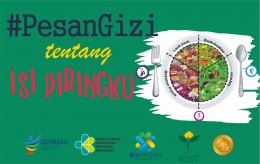 Pesan Gizi Tentang Isi Piringku
