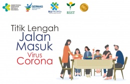 Titik Lengah Jalan Masuk Virus Corona